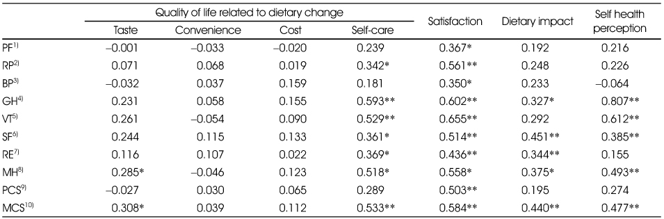 Table 4