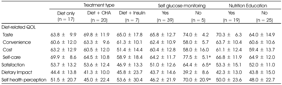 Table 6