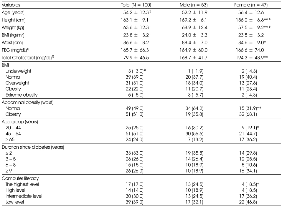 Table 1