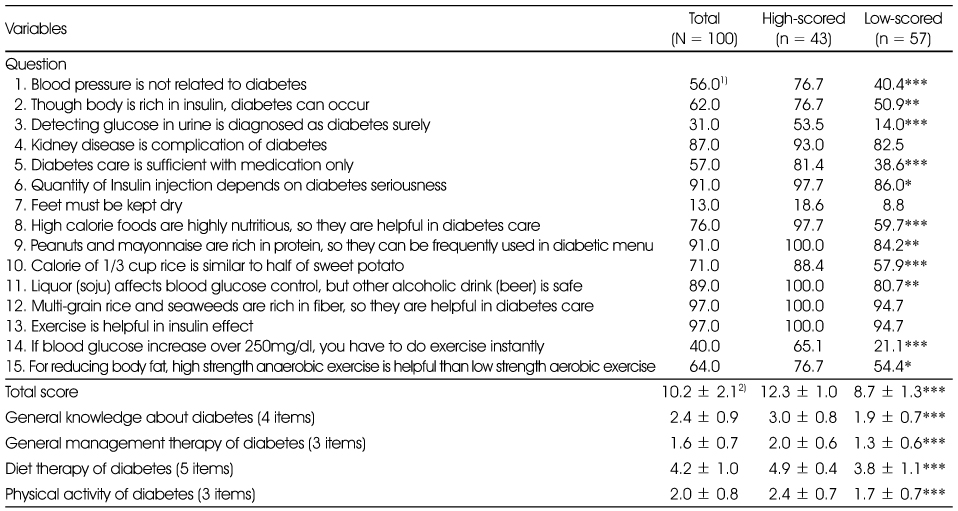 Table 2