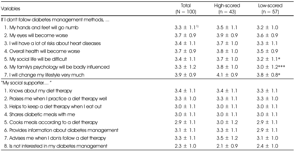 Table 4