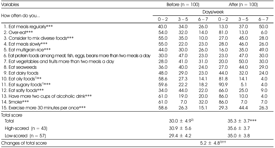 Table 5