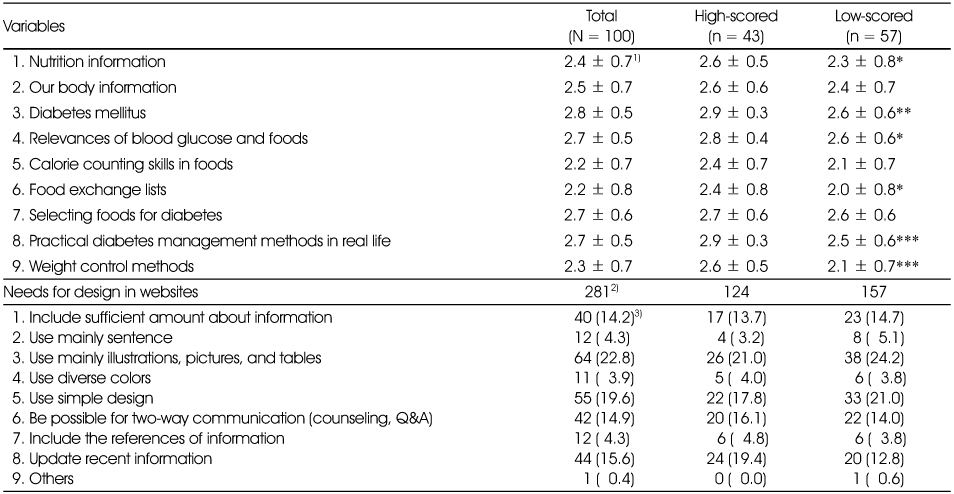 Table 6