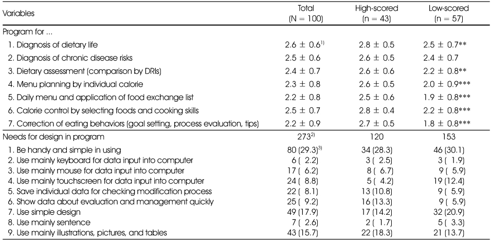 Table 7