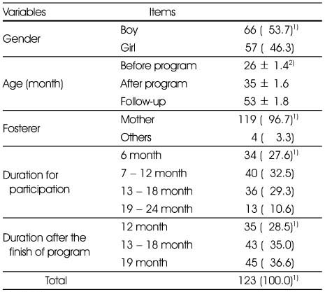 Table 1