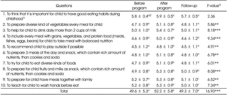 Table 3