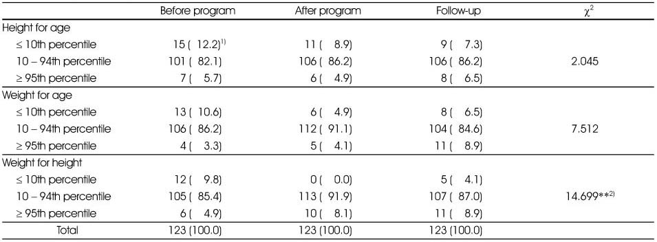 Table 4