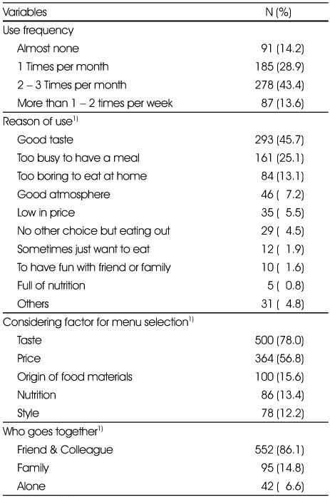 Table 2