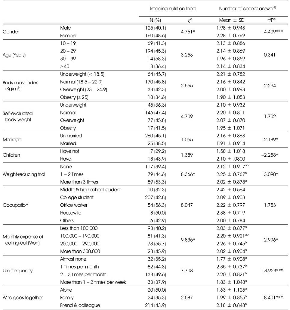 Table 4