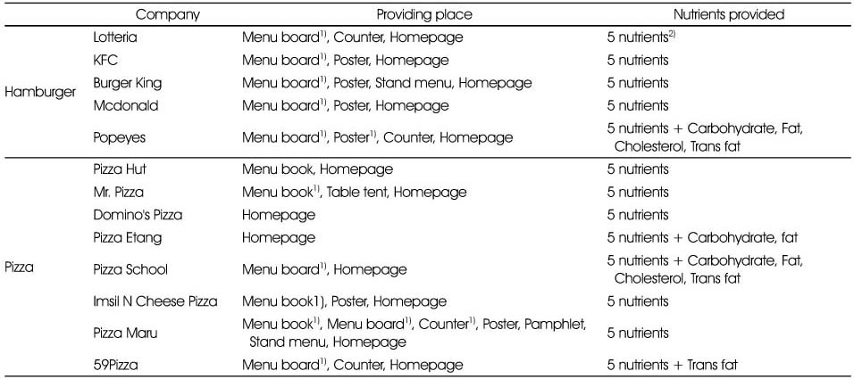 Table 6