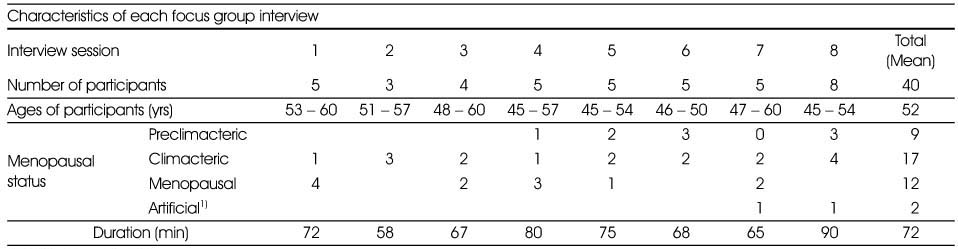 Table 1