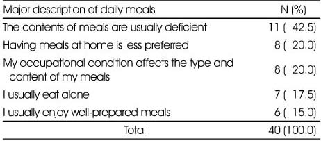 Table 3