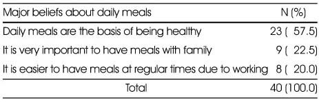 Table 4