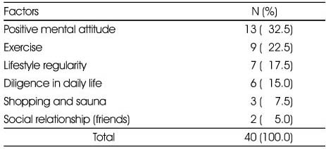 Table 9