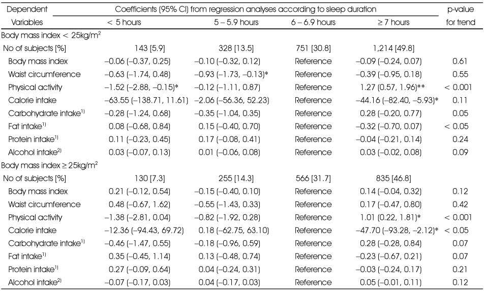Table 4