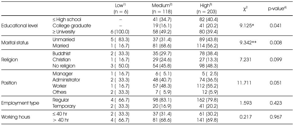 Table 7