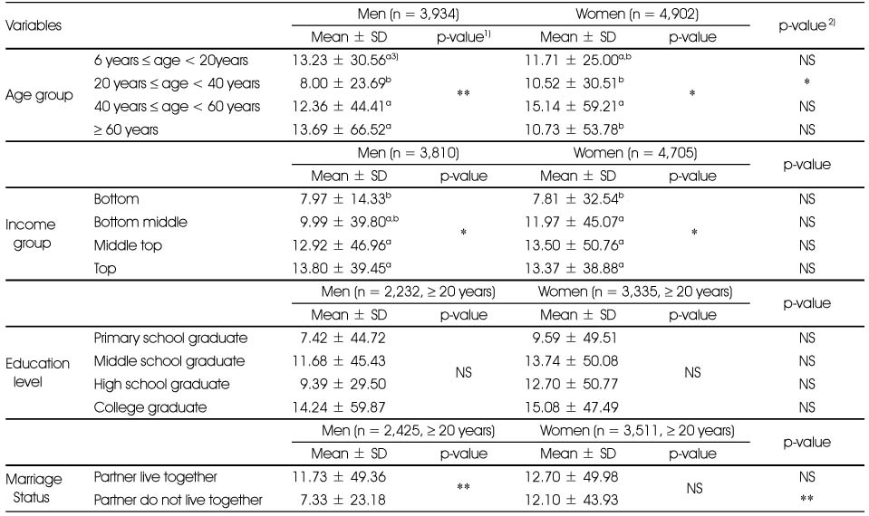 Table 2