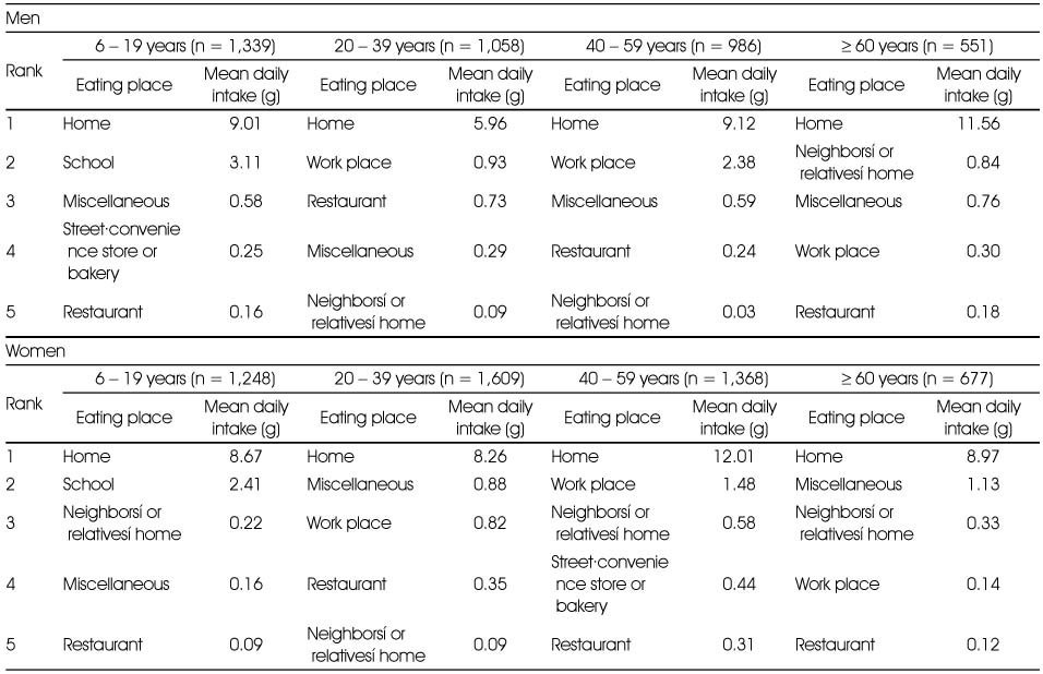 Table 4