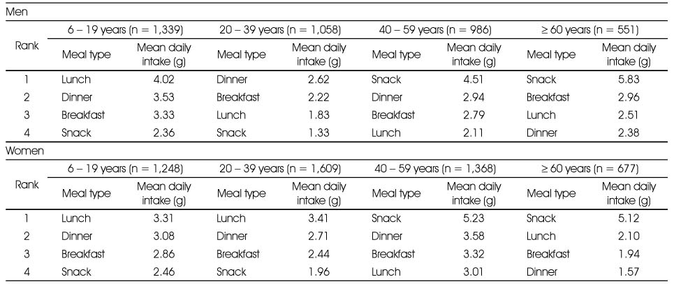 Table 5