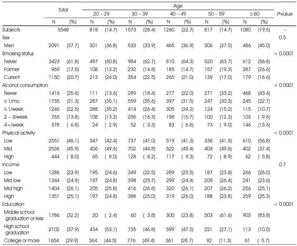 Table 1-1