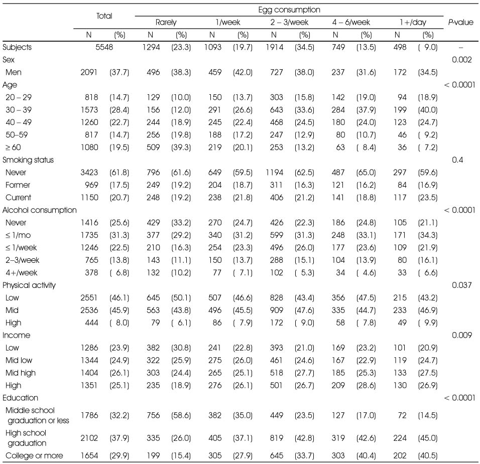 Table 1-2