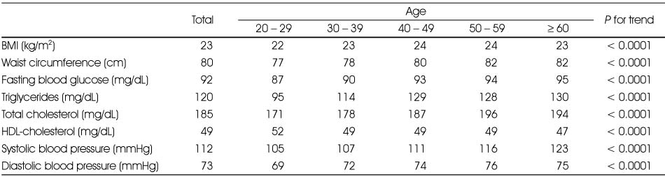 Table 2-1