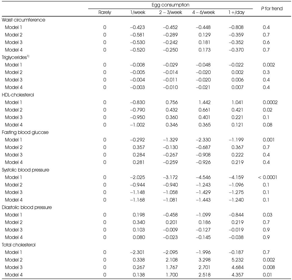 Table 4