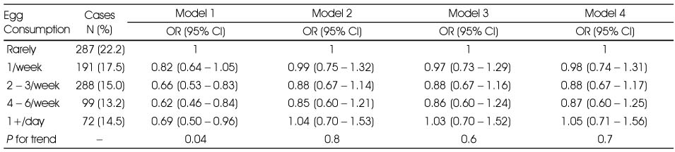 Table 5
