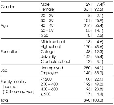 Table 1