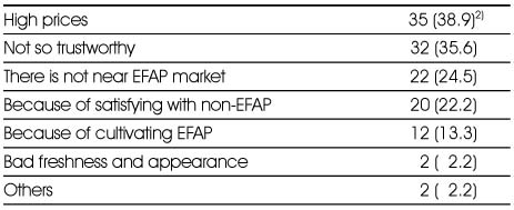 Table 4