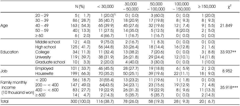 Table 7