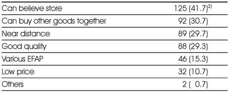 Table 10