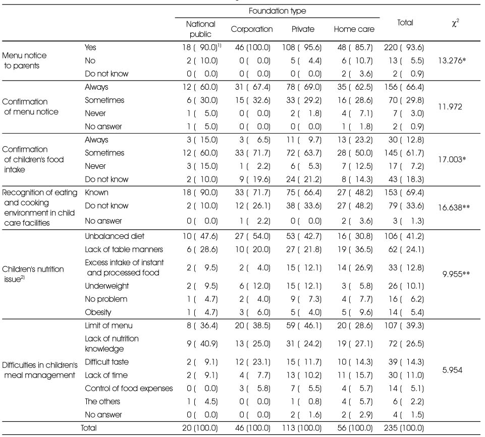 Table 5
