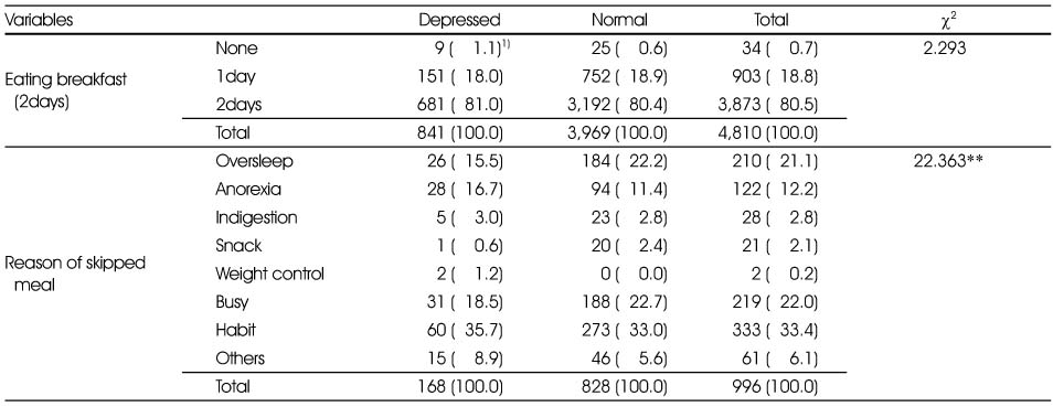 Table 3