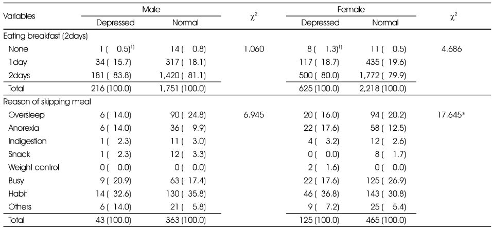 Table 4