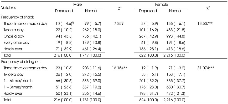 Table 6