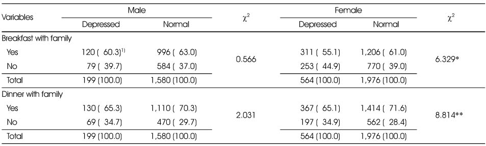 Table 8
