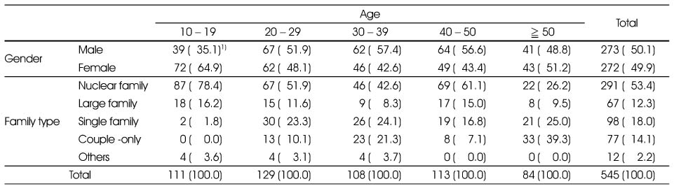 Table 1