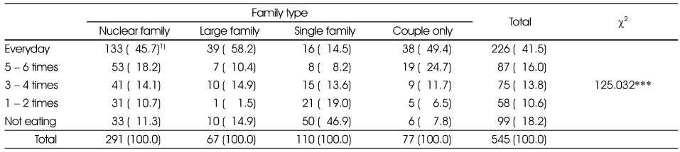 Table 3
