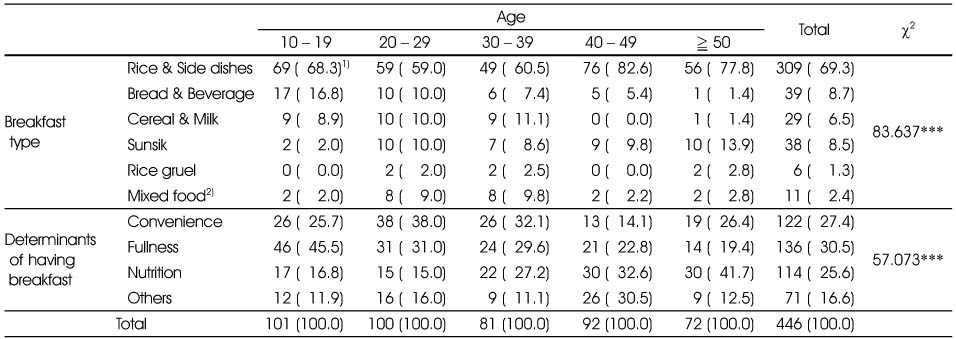 Table 4