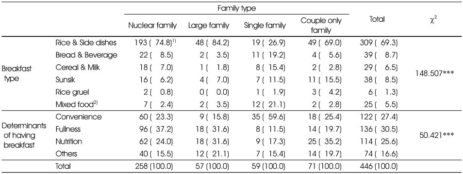 Table 5