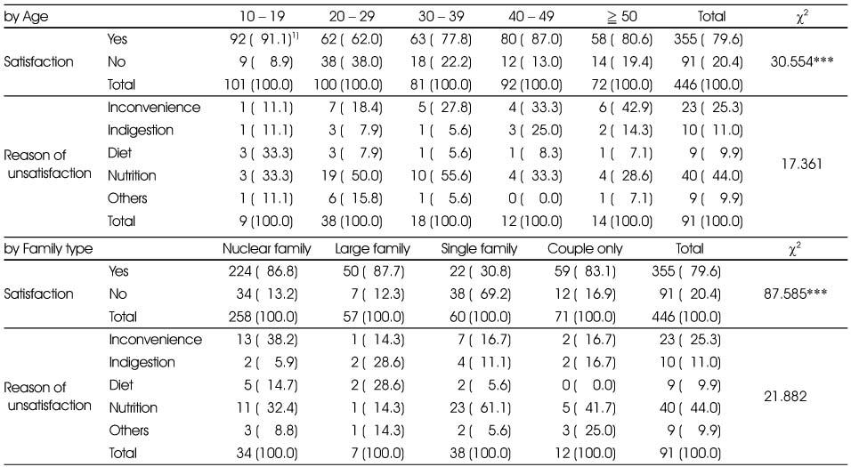 Table 6