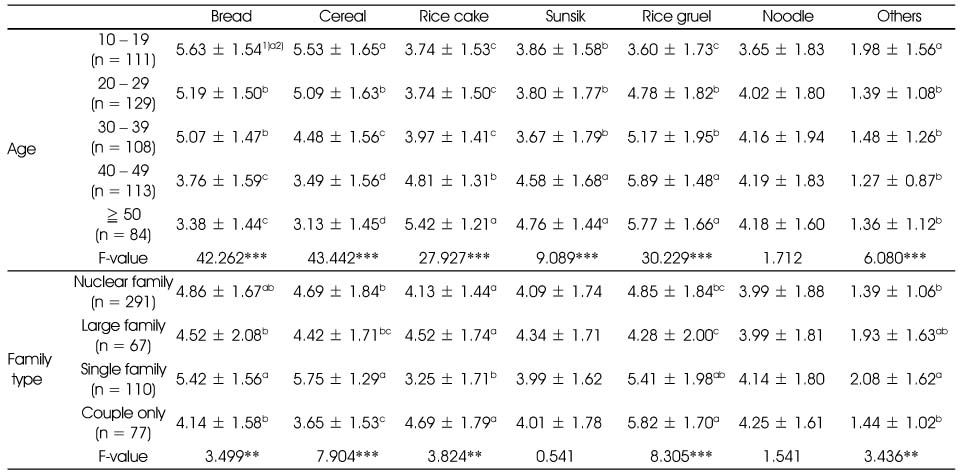 Table 7