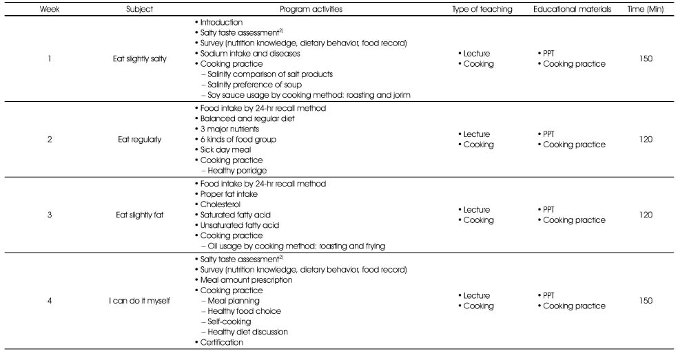 Table 1