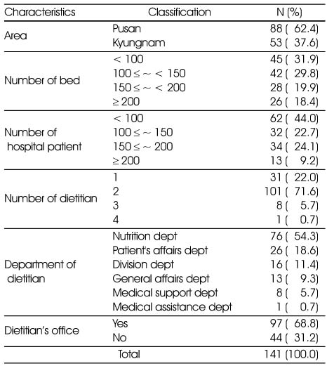 Table 1