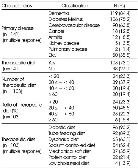 Table 3