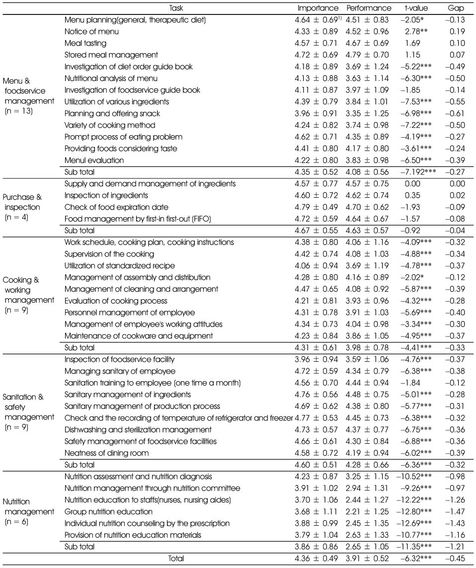 Table 4