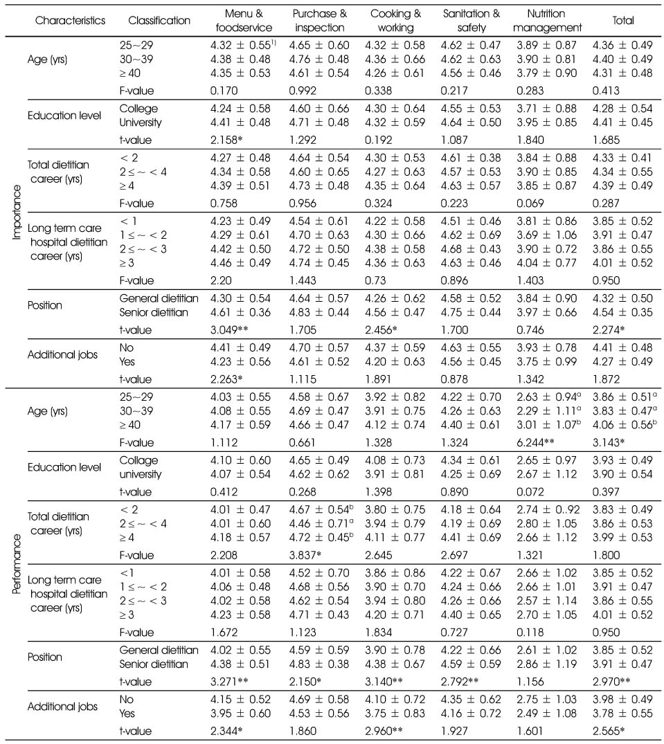 Table 5