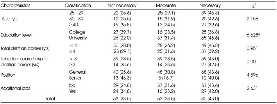 Table 6