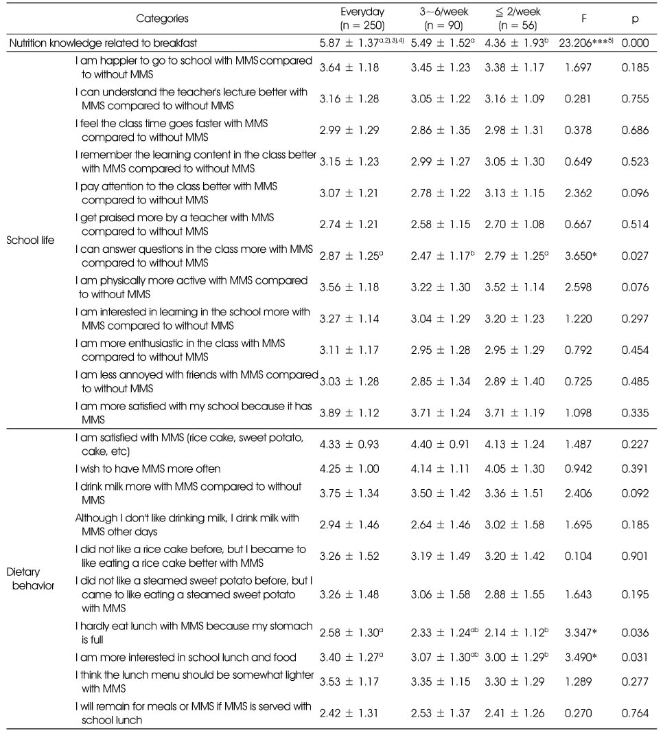 Table 3
